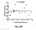 Fig. 47 - MODULATING DISEASE THROUGH GENETIC ENGINEERING OF PLANTS