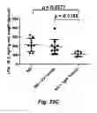 Fig. 50 - MODULATING DISEASE THROUGH GENETIC ENGINEERING OF PLANTS