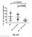 Fig. 53 - MODULATING DISEASE THROUGH GENETIC ENGINEERING OF PLANTS