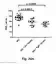 Fig. 59 - MODULATING DISEASE THROUGH GENETIC ENGINEERING OF PLANTS