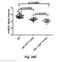 Fig. 61 - MODULATING DISEASE THROUGH GENETIC ENGINEERING OF PLANTS