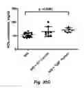 Fig. 65 - MODULATING DISEASE THROUGH GENETIC ENGINEERING OF PLANTS