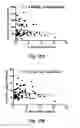 Fig. 66 - MODULATING DISEASE THROUGH GENETIC ENGINEERING OF PLANTS