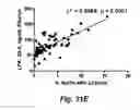Fig. 68 - MODULATING DISEASE THROUGH GENETIC ENGINEERING OF PLANTS