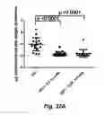 Fig. 69 - MODULATING DISEASE THROUGH GENETIC ENGINEERING OF PLANTS