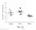 Fig. 29 - IP-10 antibodies and their uses