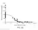 Fig. 35 - IP-10 antibodies and their uses