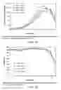 Fig. 10 - LOW ACIDIC SPECIES COMPOSITIONS AND METHODS FOR PRODUCING AND USING THE SAME