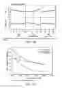 Fig. 100 - LOW ACIDIC SPECIES COMPOSITIONS AND METHODS FOR PRODUCING AND USING THE SAME