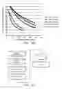 Fig. 102 - LOW ACIDIC SPECIES COMPOSITIONS AND METHODS FOR PRODUCING AND USING THE SAME