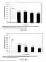 Fig. 15 - LOW ACIDIC SPECIES COMPOSITIONS AND METHODS FOR PRODUCING AND USING THE SAME