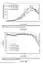 Fig. 25 - LOW ACIDIC SPECIES COMPOSITIONS AND METHODS FOR PRODUCING AND USING THE SAME