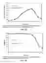 Fig. 33 - LOW ACIDIC SPECIES COMPOSITIONS AND METHODS FOR PRODUCING AND USING THE SAME