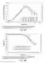 Fig. 35 - LOW ACIDIC SPECIES COMPOSITIONS AND METHODS FOR PRODUCING AND USING THE SAME