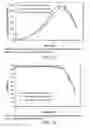 Fig. 37 - LOW ACIDIC SPECIES COMPOSITIONS AND METHODS FOR PRODUCING AND USING THE SAME