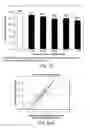 Fig. 43 - LOW ACIDIC SPECIES COMPOSITIONS AND METHODS FOR PRODUCING AND USING THE SAME