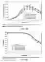 Fig. 45 - LOW ACIDIC SPECIES COMPOSITIONS AND METHODS FOR PRODUCING AND USING THE SAME