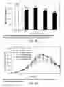 Fig. 47 - LOW ACIDIC SPECIES COMPOSITIONS AND METHODS FOR PRODUCING AND USING THE SAME