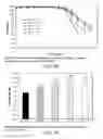 Fig. 52 - LOW ACIDIC SPECIES COMPOSITIONS AND METHODS FOR PRODUCING AND USING THE SAME