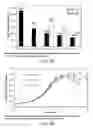 Fig. 53 - LOW ACIDIC SPECIES COMPOSITIONS AND METHODS FOR PRODUCING AND USING THE SAME