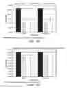 Fig. 84 - LOW ACIDIC SPECIES COMPOSITIONS AND METHODS FOR PRODUCING AND USING THE SAME
