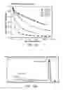 Fig. 91 - LOW ACIDIC SPECIES COMPOSITIONS AND METHODS FOR PRODUCING AND USING THE SAME