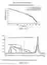 Fig. 92 - LOW ACIDIC SPECIES COMPOSITIONS AND METHODS FOR PRODUCING AND USING THE SAME