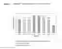 Fig. 12 - Isolation and Purification of Antibodies Using Protein A Affinity Chromatography