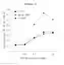 Fig. 04 - Binding inhibitor between TCTP dimer type IGE-dependent histamine releasing factor and receptor thereof, and use thereof
