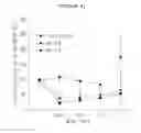 Fig. 05 - Binding inhibitor between TCTP dimer type IGE-dependent histamine releasing factor and receptor thereof, and use thereof
