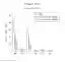 Fig. 23 - Binding inhibitor between TCTP dimer type IGE-dependent histamine releasing factor and receptor thereof, and use thereof