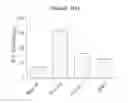 Fig. 46 - Binding inhibitor between TCTP dimer type IGE-dependent histamine releasing factor and receptor thereof, and use thereof