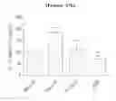 Fig. 52 - Binding inhibitor between TCTP dimer type IGE-dependent histamine releasing factor and receptor thereof, and use thereof