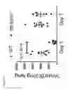 Fig. 12 - Compositions and methods for targeting of the surfactant protein A receptor