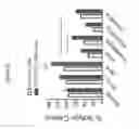 Fig. 23 - Compositions and methods for targeting of the surfactant protein A receptor