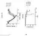 Fig. 29 - Compositions and methods for targeting of the surfactant protein A receptor