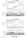 Fig. 12 - Anti-FGFR3 antibodies and methods using same