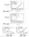 Fig. 22 - Anti-FGFR3 antibodies and methods using same