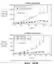 Fig. 27 - Anti-FGFR3 antibodies and methods using same