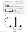 Fig. 61 - Compositions and methods for targeted immunomodulatory antibodies and fusion proteins