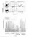 Fig. 68 - Compositions and methods for targeted immunomodulatory antibodies and fusion proteins