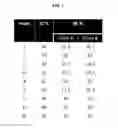 Fig. 02 - Process and methods for efficient manufacturing of highly pure asymmetric antibodies in mammalian cells