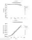 Fig. 15 - Process and methods for efficient manufacturing of highly pure asymmetric antibodies in mammalian cells
