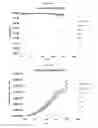 Fig. 17 - Process and methods for efficient manufacturing of highly pure asymmetric antibodies in mammalian cells