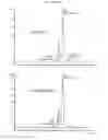 Fig. 28 - Process and methods for efficient manufacturing of highly pure asymmetric antibodies in mammalian cells