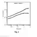 Fig. 03 - Reversible metallopolymer network