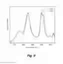 Fig. 10 - Reversible metallopolymer network