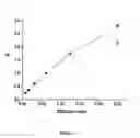 Fig. 08 - ORDERED MACROPOROUS HYDROGELS FOR BIORESPONSIVE PROCESSES