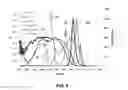 Fig. 04 - Optical fiber coating and composition with UV-absorbing additive