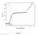 Fig. 05 - Optical fiber coating and composition with UV-absorbing additive